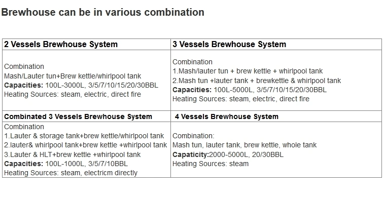 1000L- 2000L Medium Micro Beer Brewery Equipment/Beer Fermentation Tank